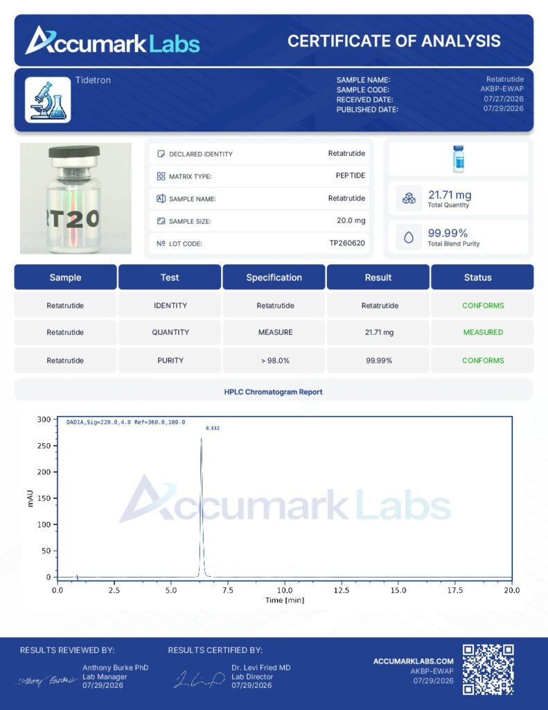R3tA Certificate of Analysis — 20 mg