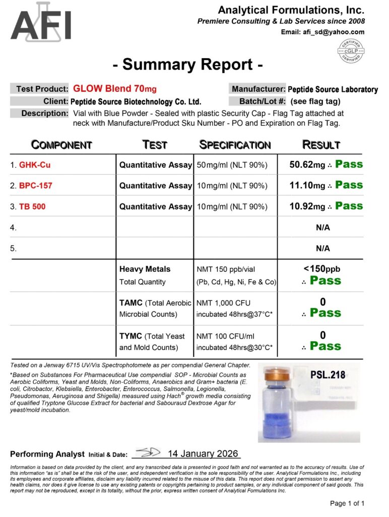GLOW Blend Analytical Report — 70 mg